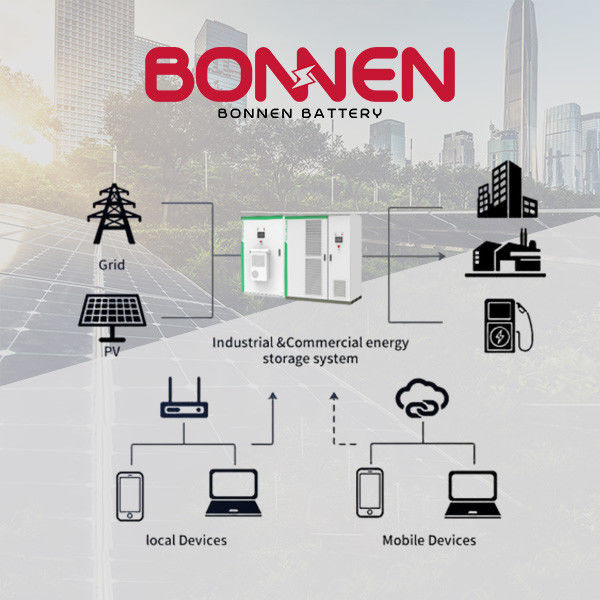 Energi Industri Storage Baterai Komersial On Grid Storage Baterai Off Grid & Hybrid ESS